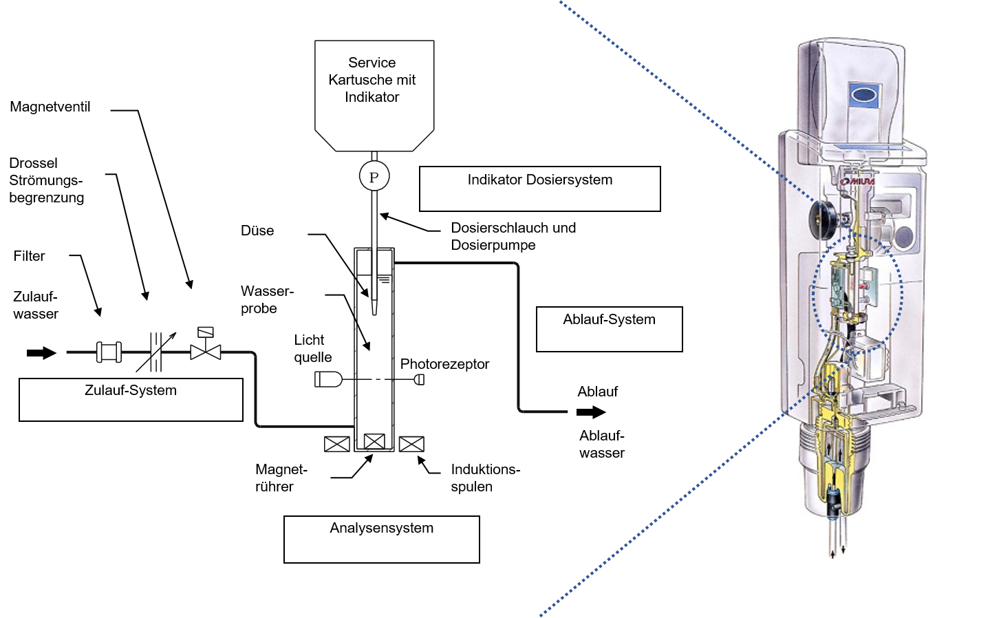 Colormetry CMU 324 Analysensystem 1