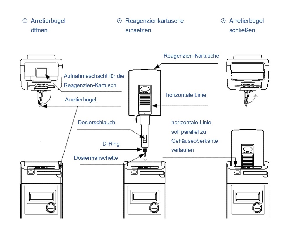 Colormetry CMU 324 Kartusche IBN (1)