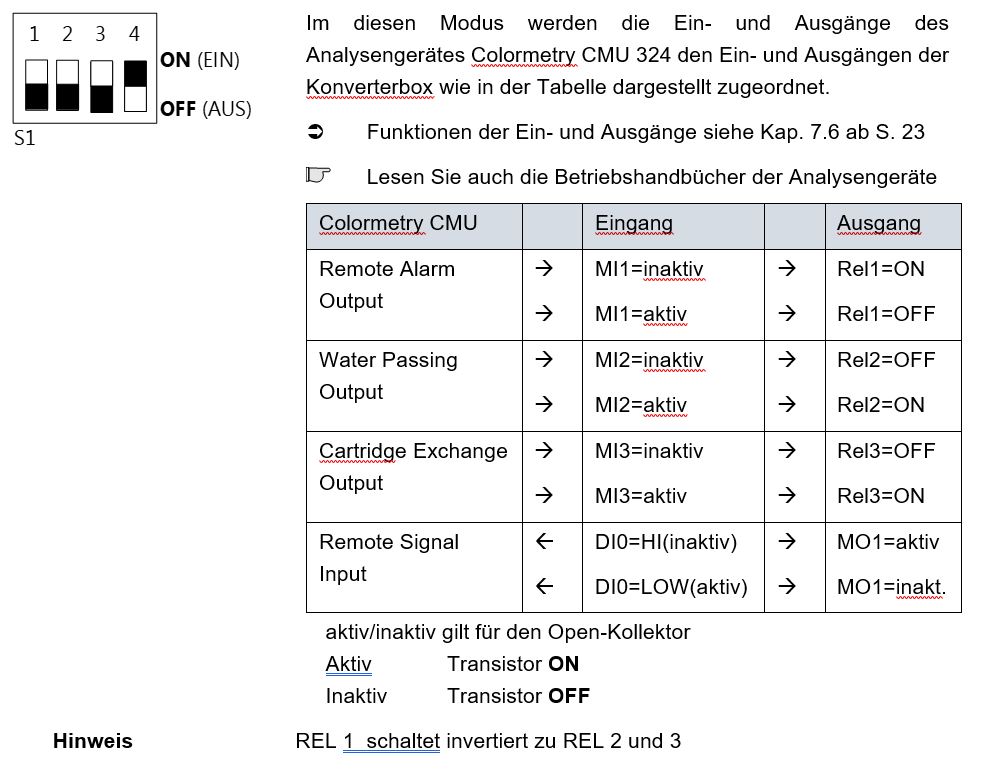 Colormetry CMU 324 Konverterbox DIPModus1