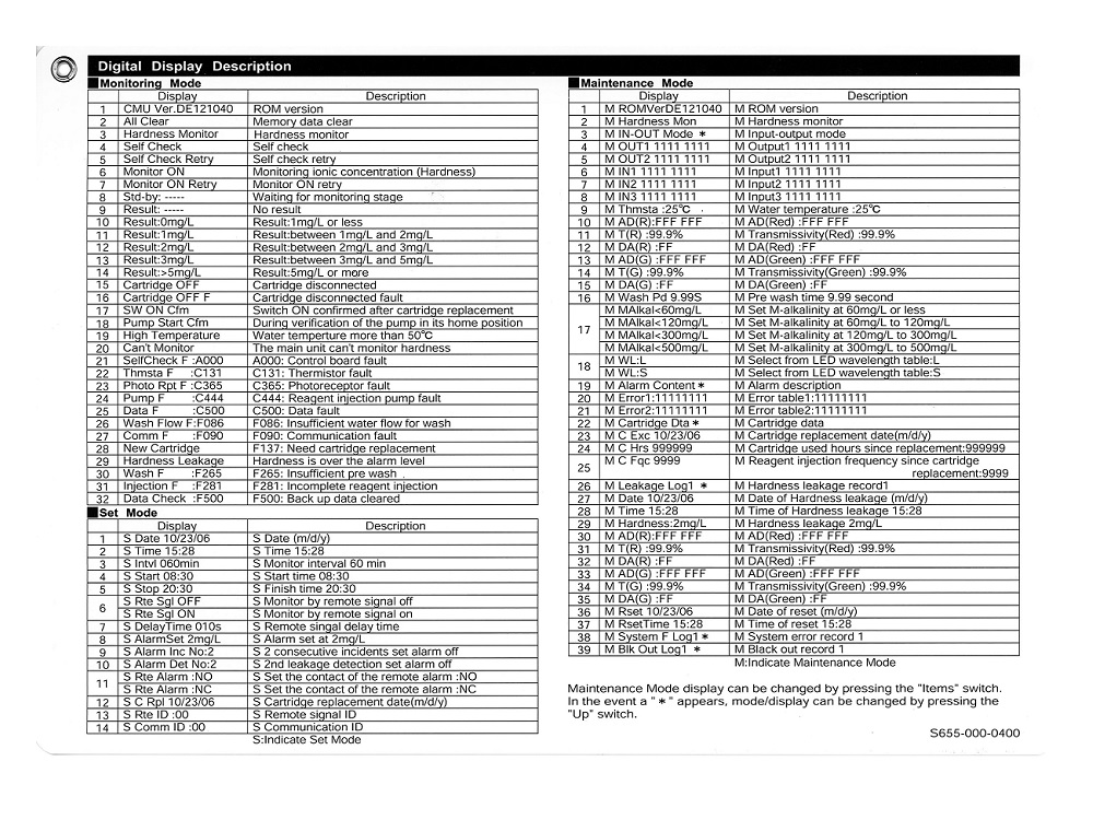 Colormetry CMU 324 error code