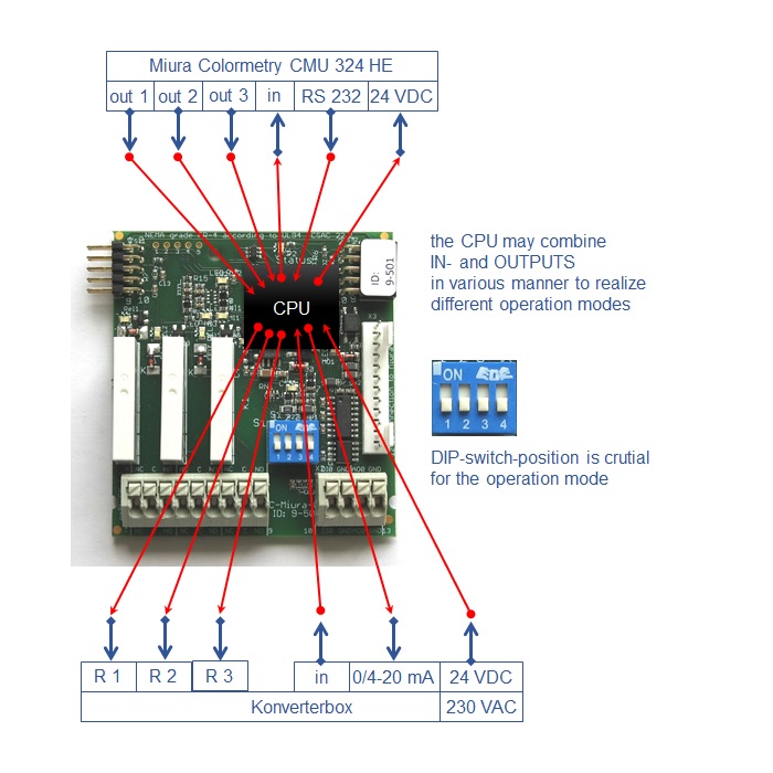 Colormetry CMU 324 Konverterbox transducer function