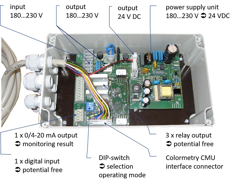 Colormetry CMU 324 Konverterbox Layout